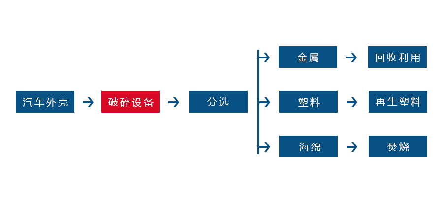 金属撕乐竞(中国)正逐渐成为回收废旧金属中重要的一环(图2)