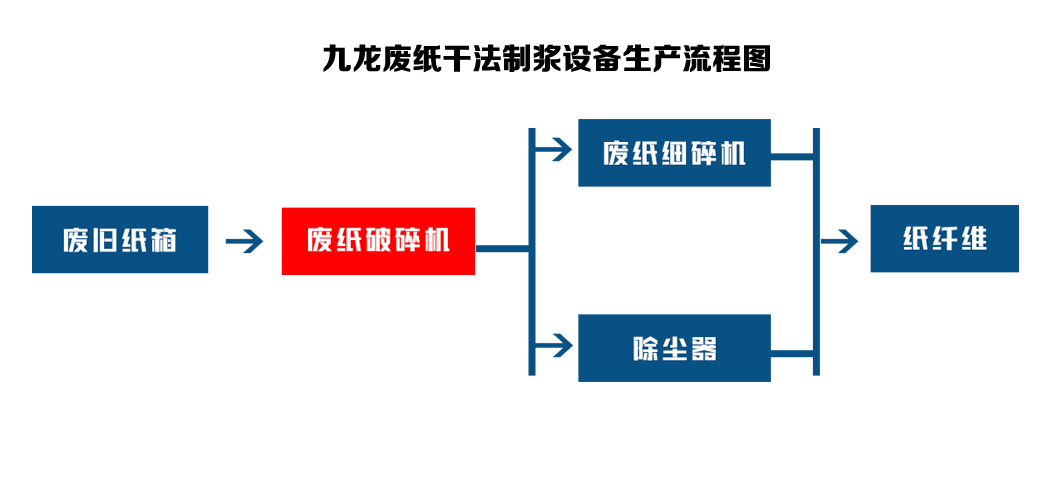 废纸撕乐竞(中国)成为废纸回收路上的重要设备(图3)