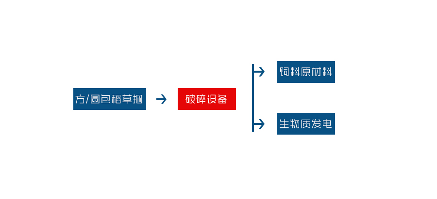 玉米秸秆破乐竞(中国)