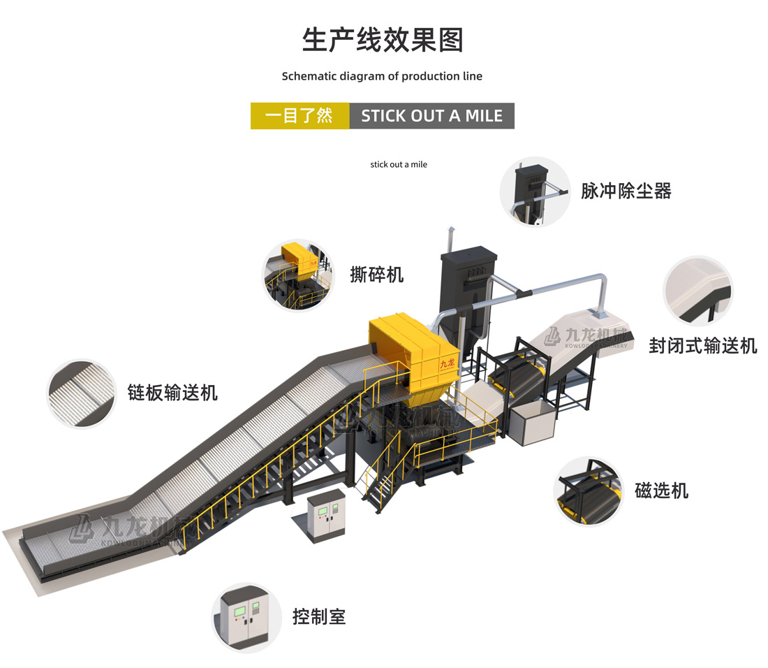 生活垃圾破乐竞(中国)介绍