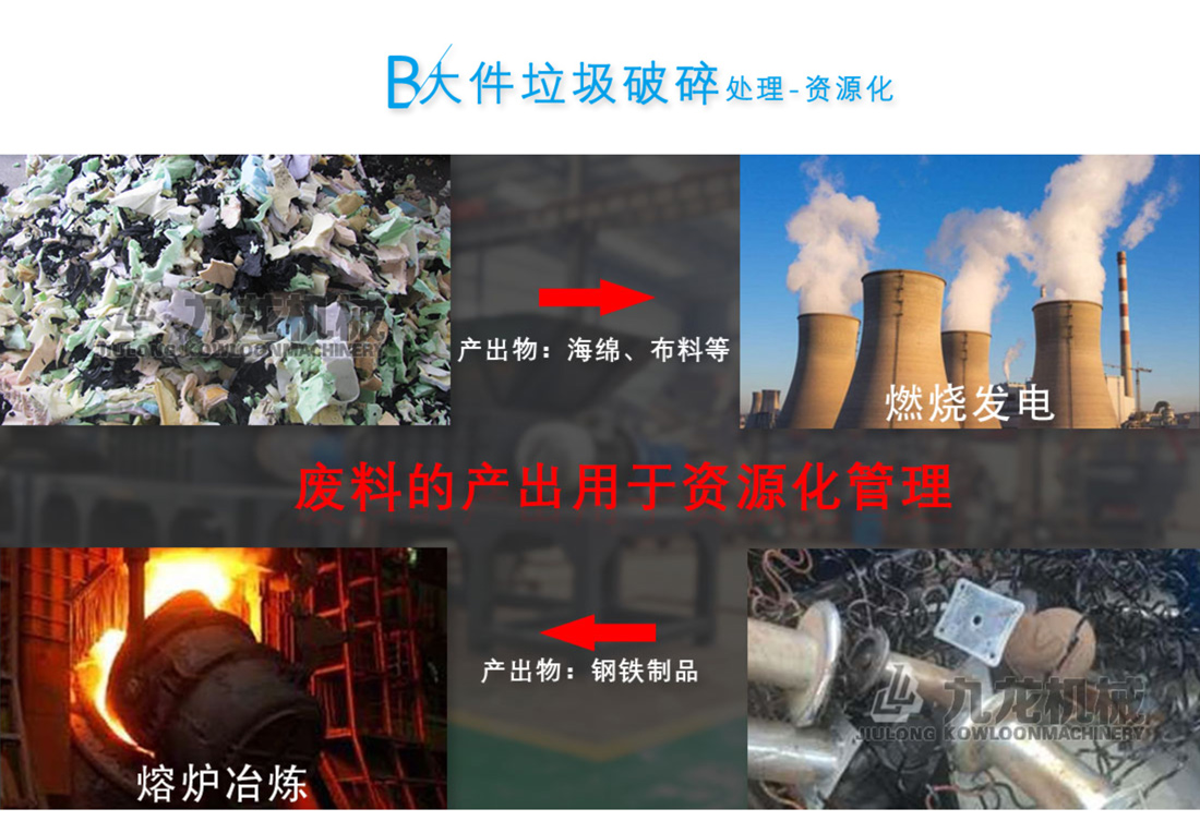 大件垃圾破乐竞(中国)处理