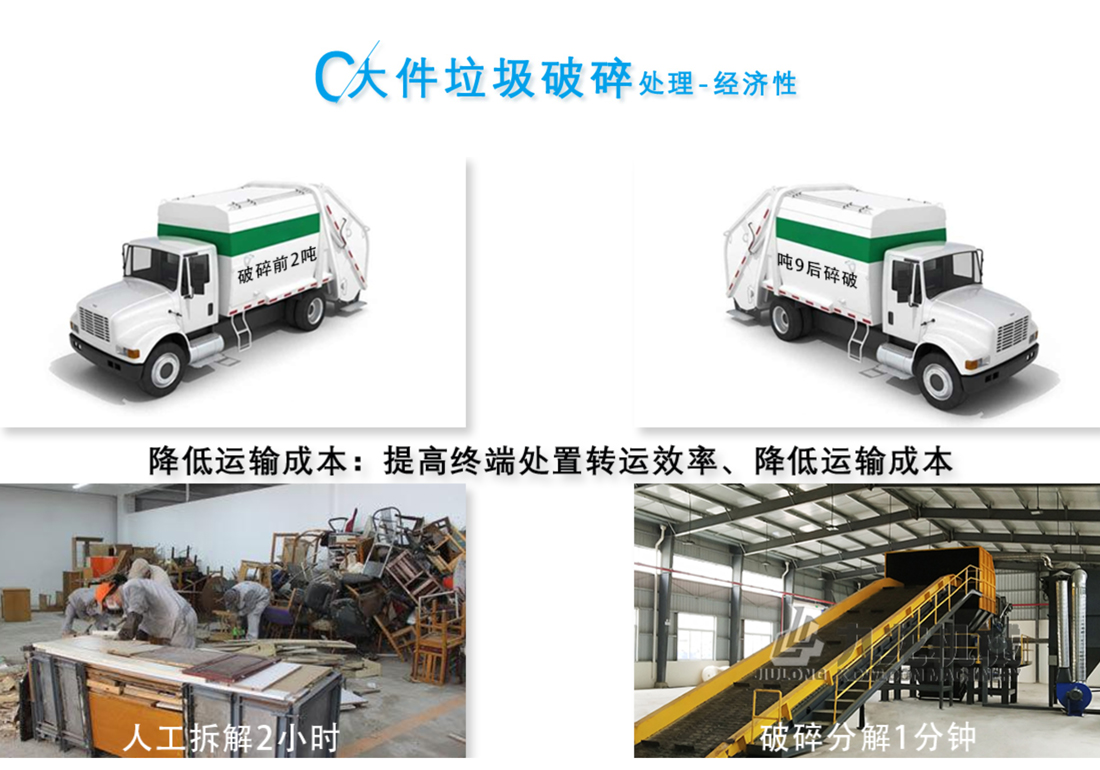 大件垃圾破乐竞(中国)处理