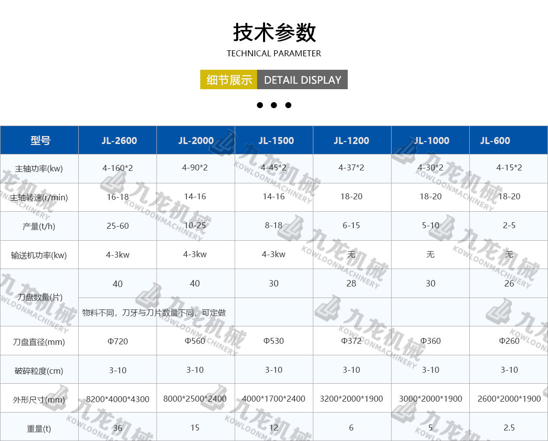 塑料粉乐竞(中国)技术参数