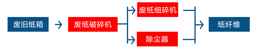 废纸撕乐竞(中国)